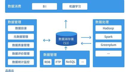 品高云入選廣東省經信委2017年大數據應用示范項目 數據處理技術的典范