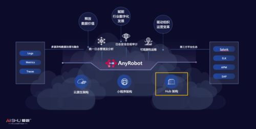 架構革新 愛數AnyRobot基于Hub架構納管Splunk數據，開啟智能運維新篇章